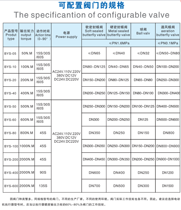 BYS-EX80늄(dng)(zh)Ҏ(gu)񺆽